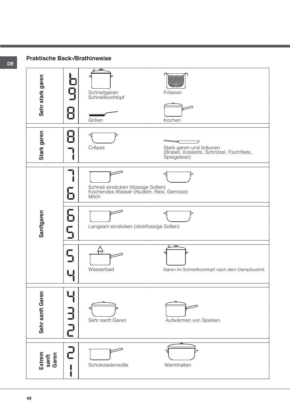 Hotpoint Ariston KIC 631 C  EU User Manual | Page 44 / 80