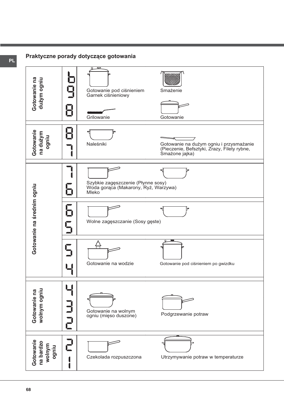 Hotpoint Ariston KIC 631 C  EU User Manual | Page 68 / 80