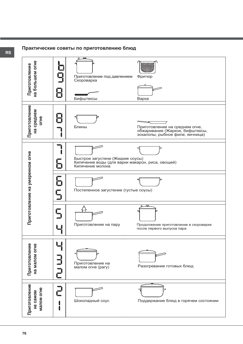 Hotpoint Ariston KIC 631 C  EU User Manual | Page 76 / 80