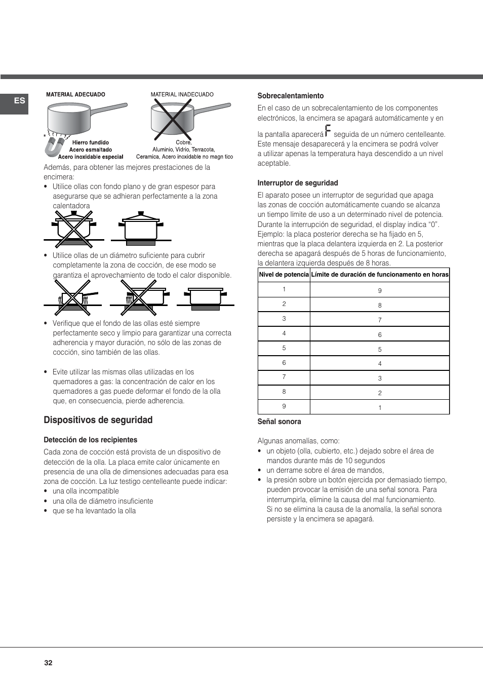 Dispositivos de seguridad | Hotpoint Ariston KIO 633 T Z User Manual | Page 32 / 84