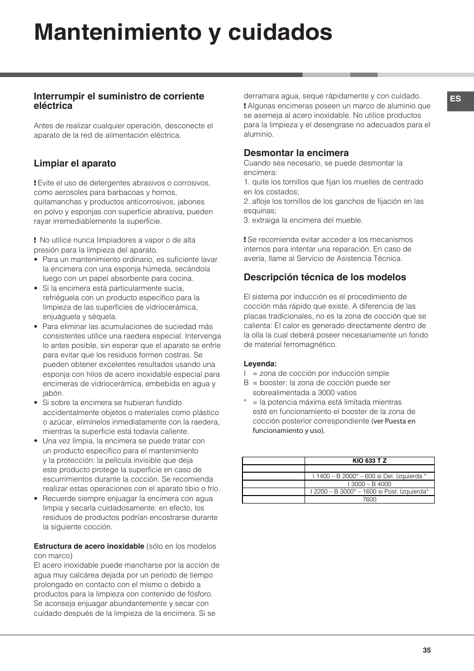 Mantenimiento y cuidados, Interrumpir el suministro de corriente eléctrica, Limpiar el aparato | Desmontar la encimera, Descripción técnica de los modelos | Hotpoint Ariston KIO 633 T Z User Manual | Page 35 / 84