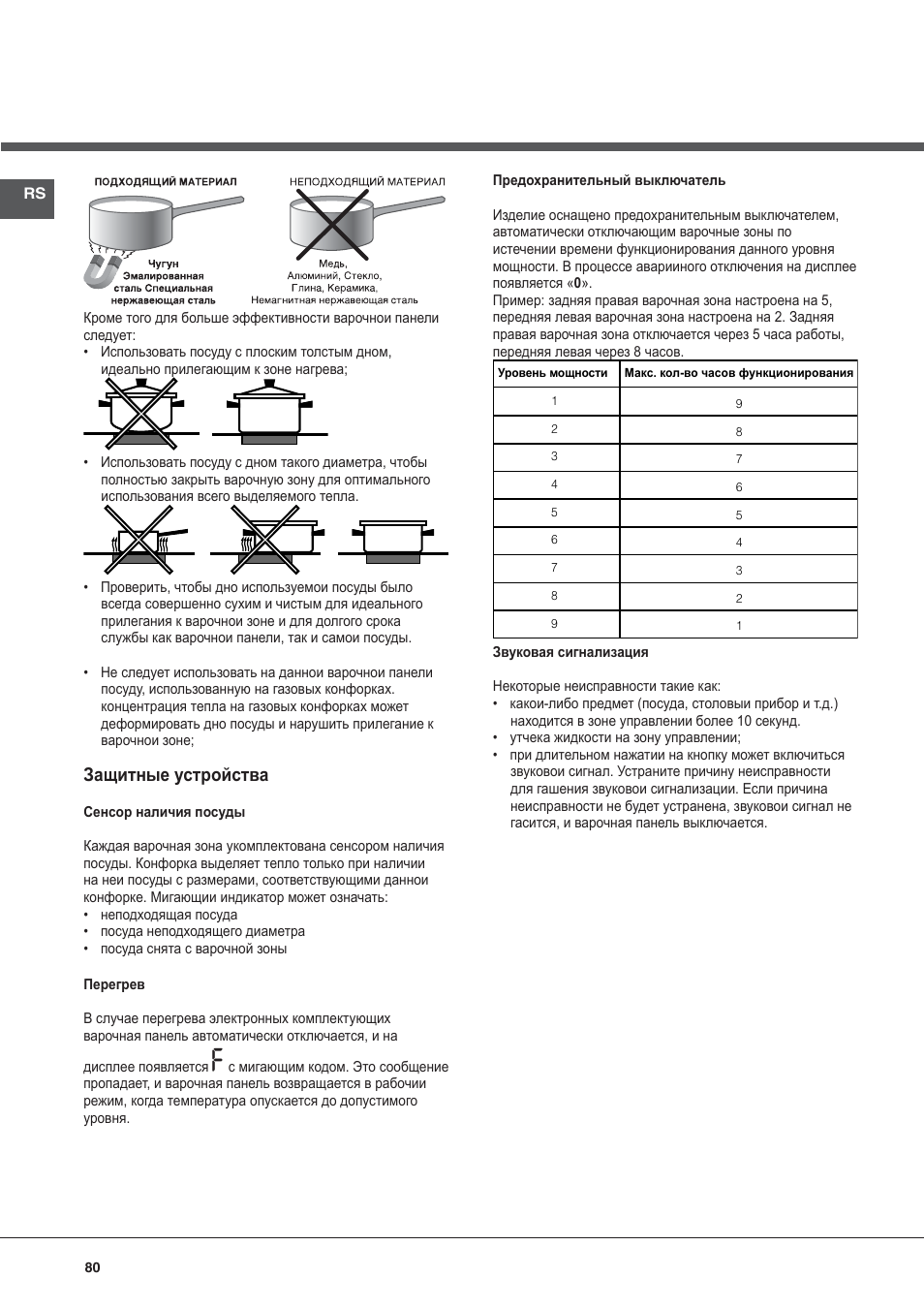 Защитные устройства | Hotpoint Ariston KIO 633 T Z User Manual | Page 80 / 84