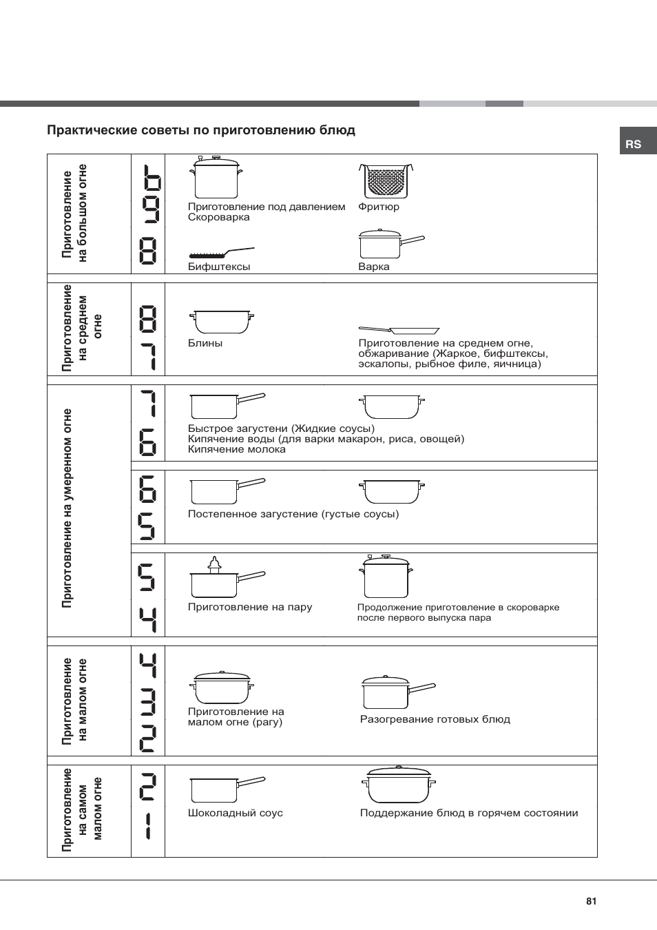 Hotpoint Ariston KIO 633 T Z User Manual | Page 81 / 84