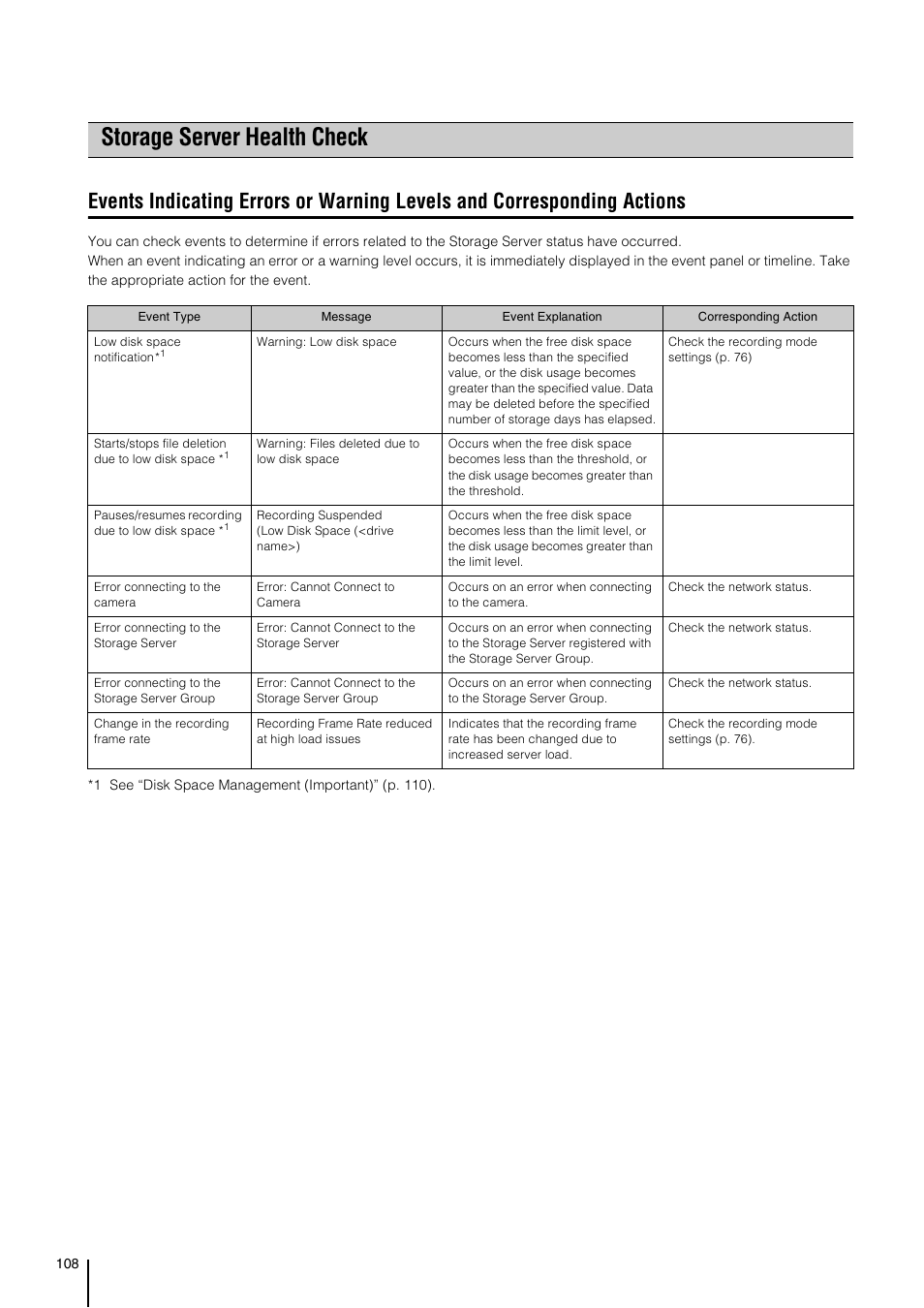 Storage server health check | Canon RM-Software User Manual | Page 108 / 138