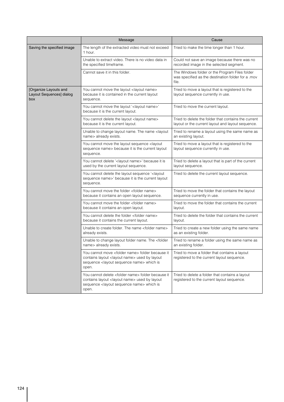 Canon RM-Software User Manual | Page 124 / 138