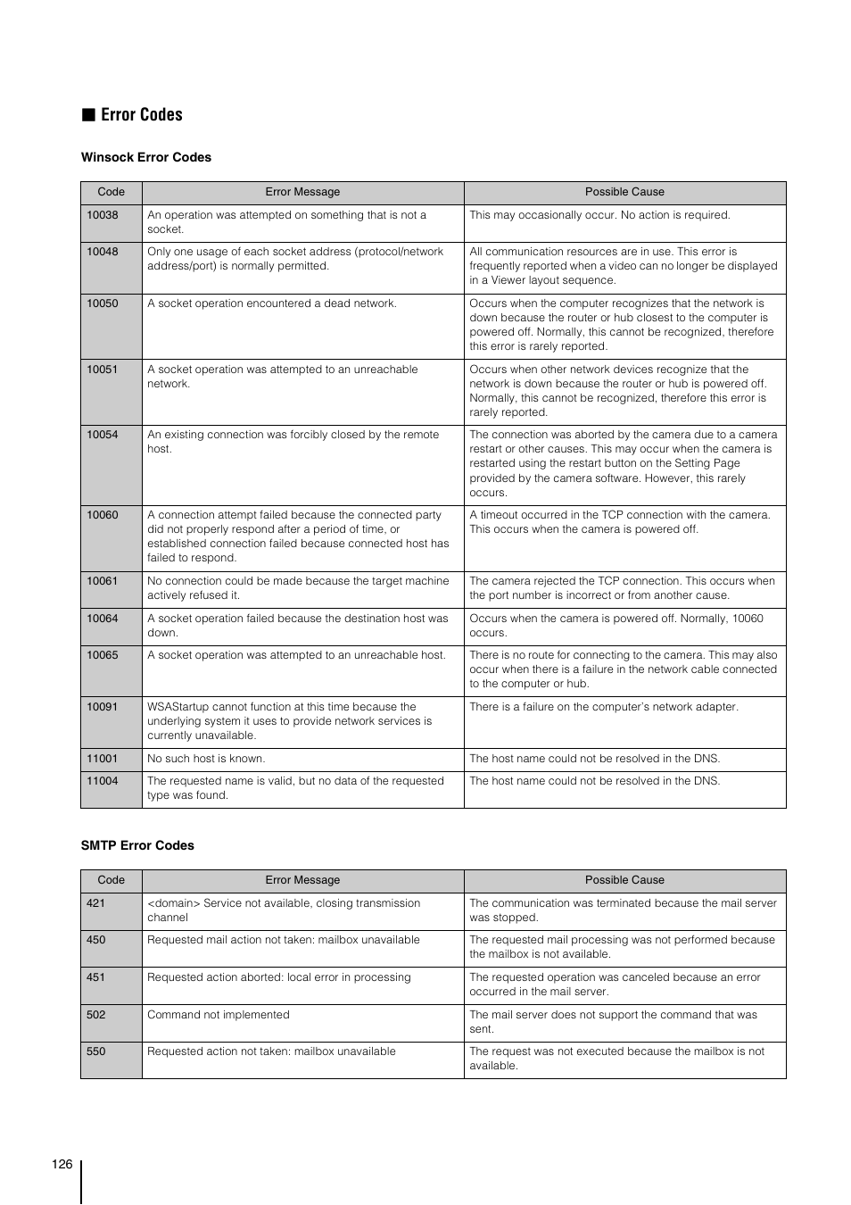P. 126), Error codes | Canon RM-Software User Manual | Page 126 / 138