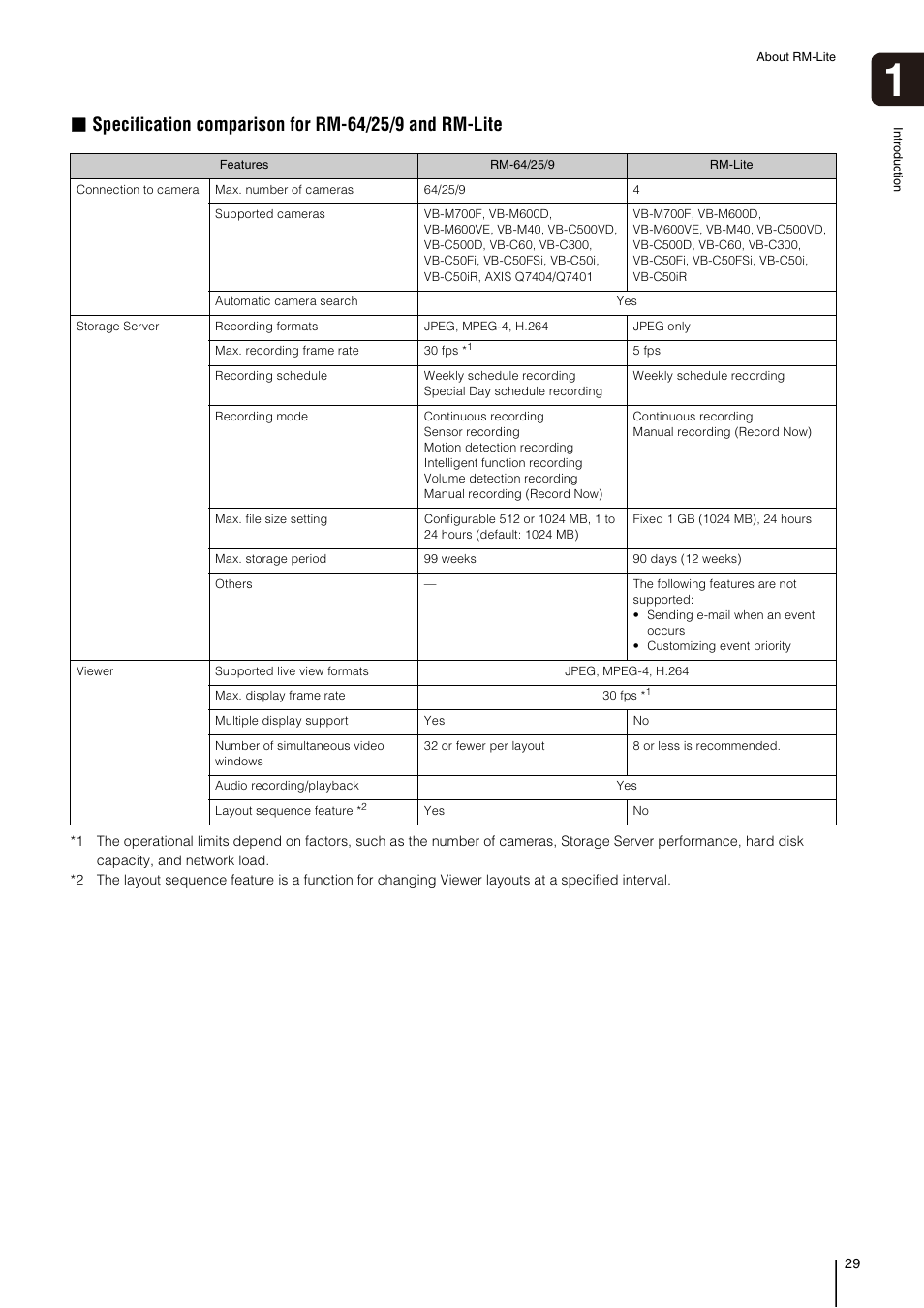 Canon RM-Software User Manual | Page 29 / 138