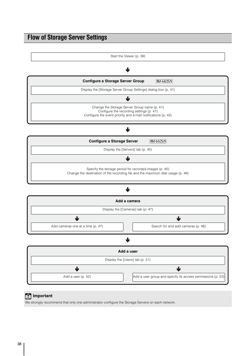 Flow of storage server settings | Canon RM-Software User Manual | Page 38 / 138