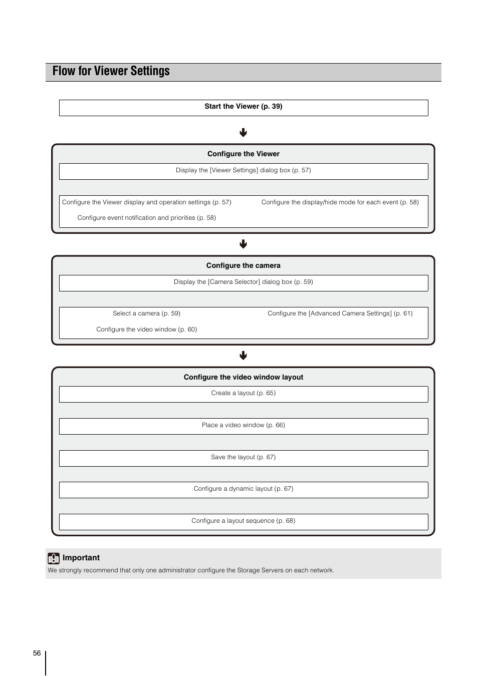 Flow for viewer settings | Canon RM-Software User Manual | Page 56 / 138