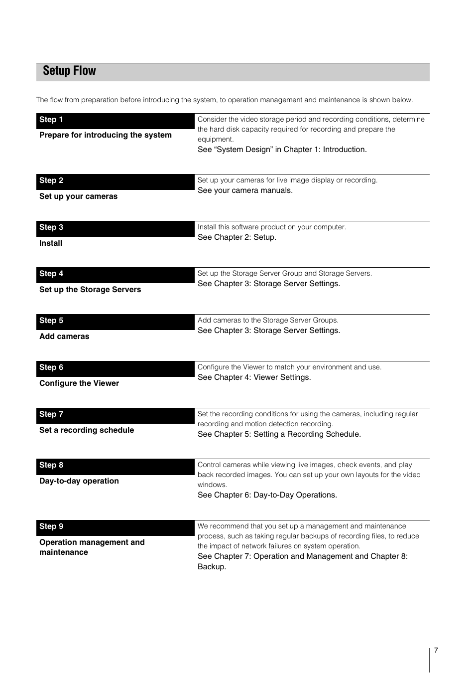 Setup flow | Canon RM-Software User Manual | Page 7 / 138