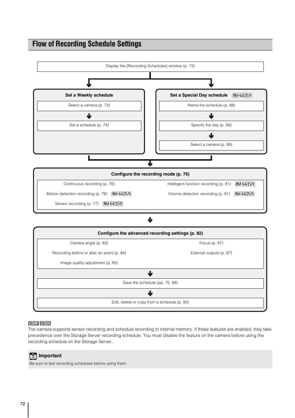 Flow of recording schedule settings | Canon RM-Software User Manual | Page 72 / 138