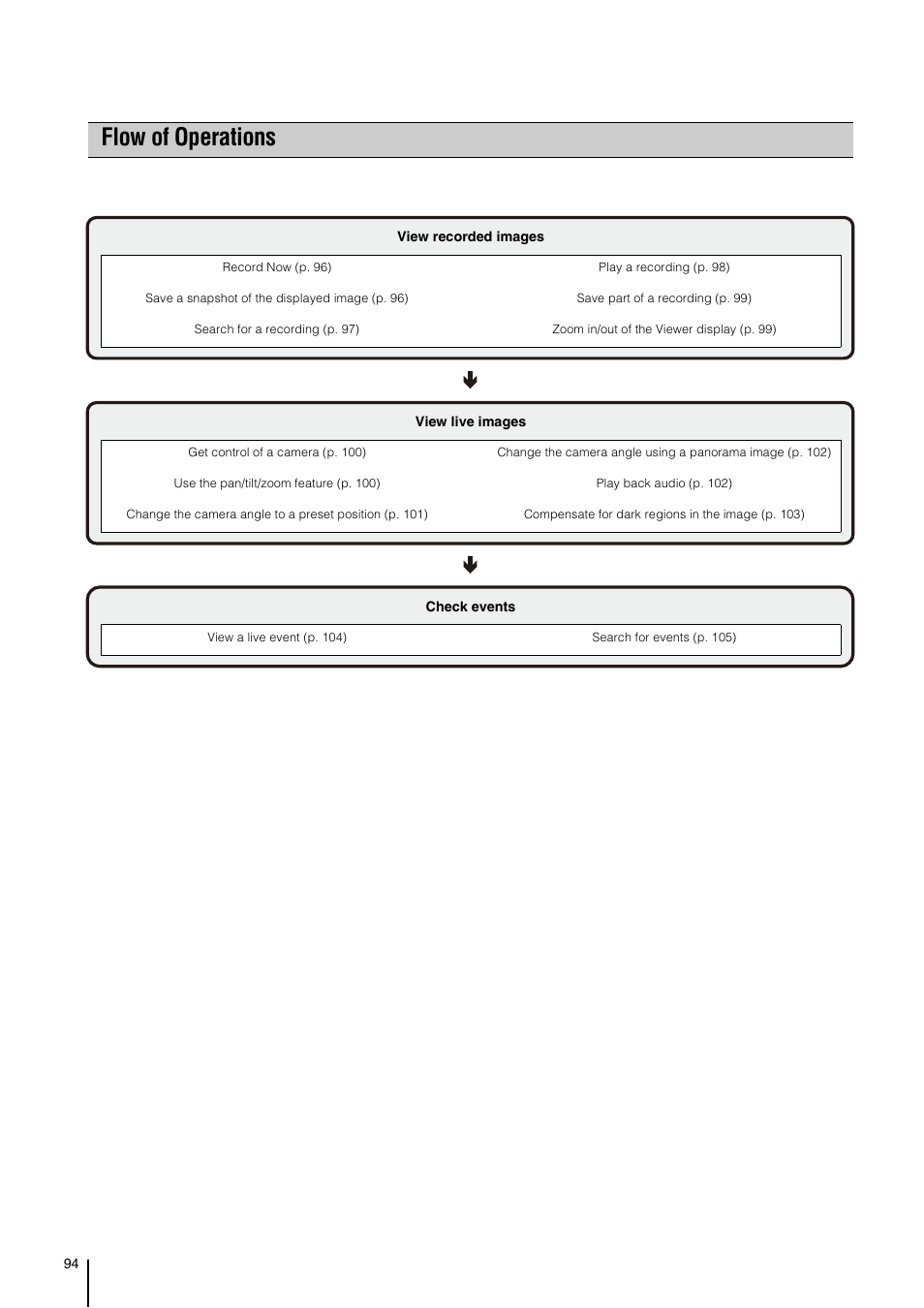 Flow of operations | Canon RM-Software User Manual | Page 94 / 138