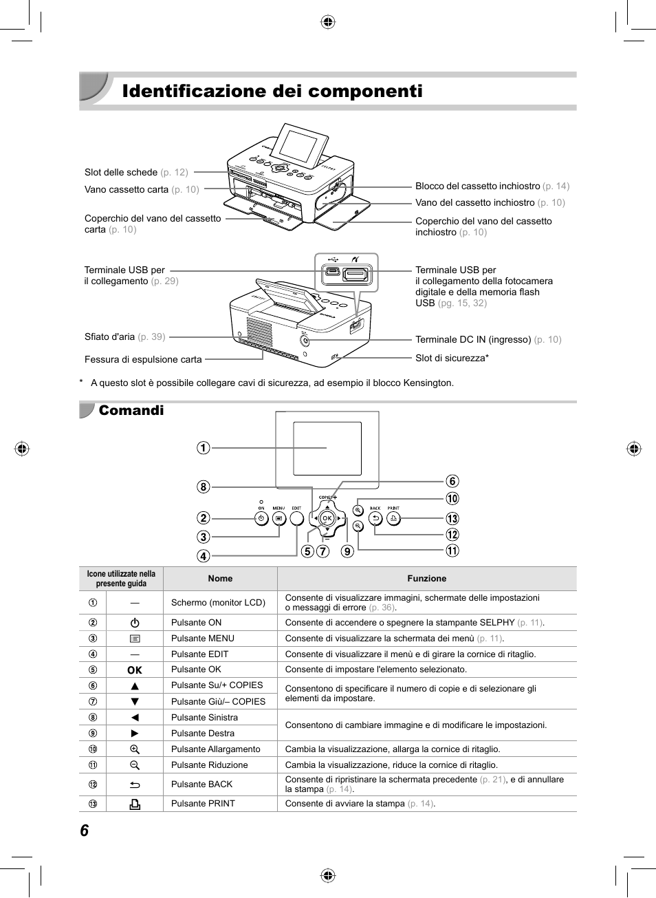 Identificazione dei componenti, Comandi | Canon SELPHY CP810 User Manual | Page 206 / 360