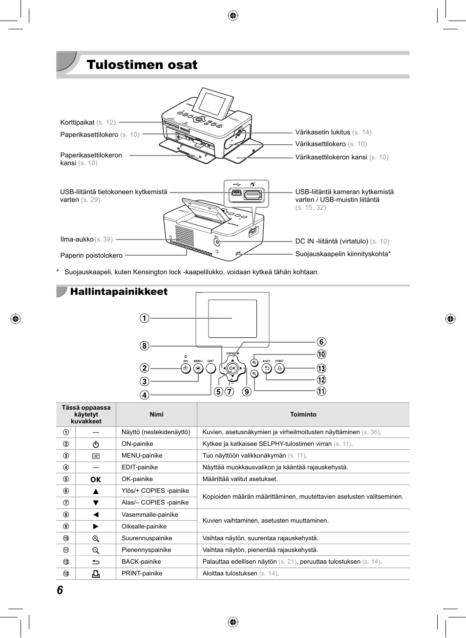 Tulostimen osat, Hallintapainikkeet | Canon SELPHY CP810 User Manual | Page 286 / 360