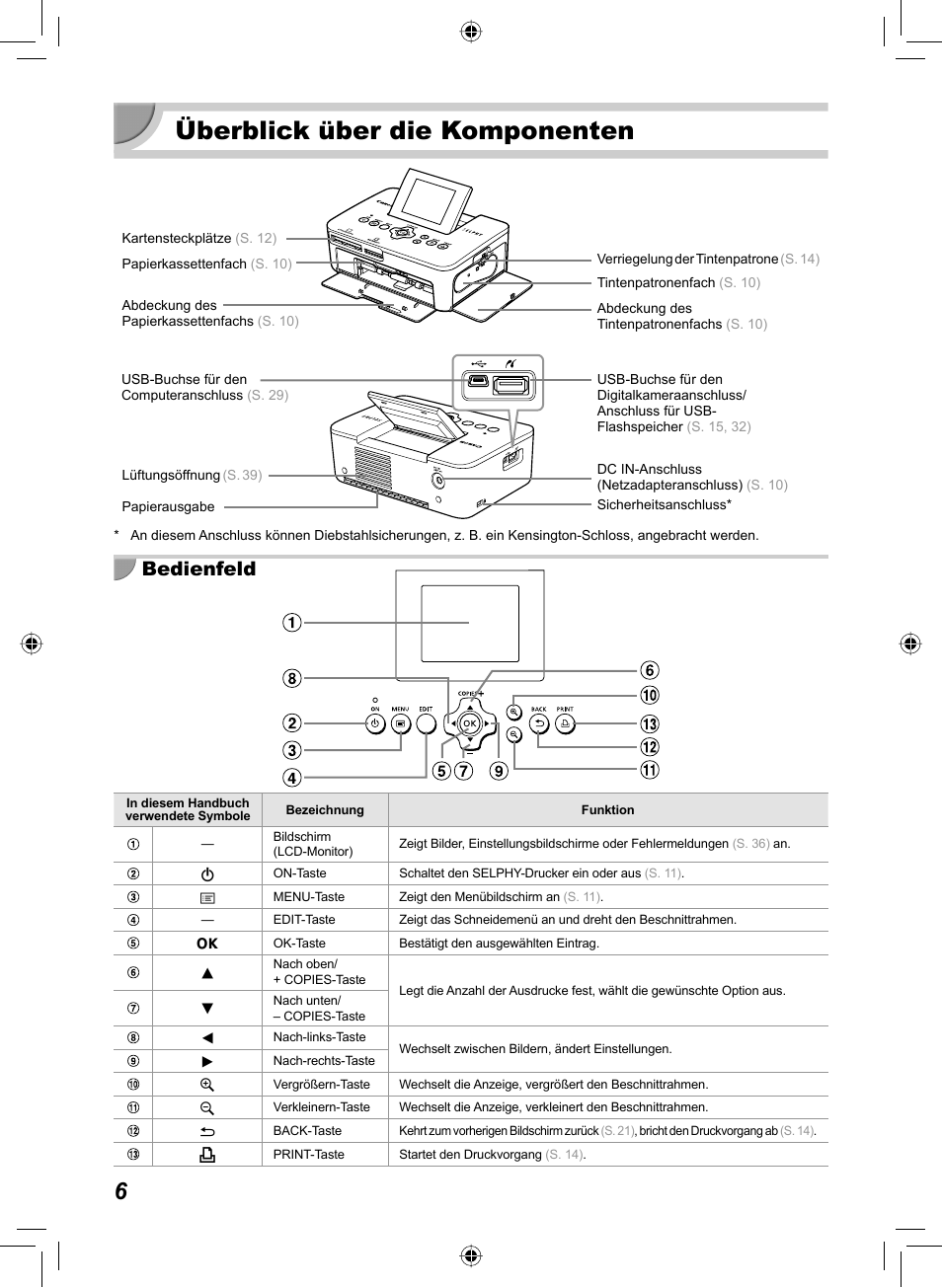 Überblick über die komponenten, Bedienfeld | Canon SELPHY CP810 User Manual | Page 86 / 360