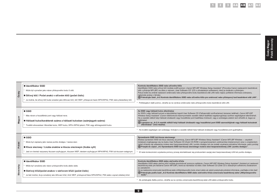 Canon i-SENSYS MF5980dw User Manual | Page 27 / 128