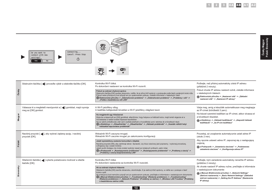 Canon i-SENSYS MF5980dw User Manual | Page 31 / 128