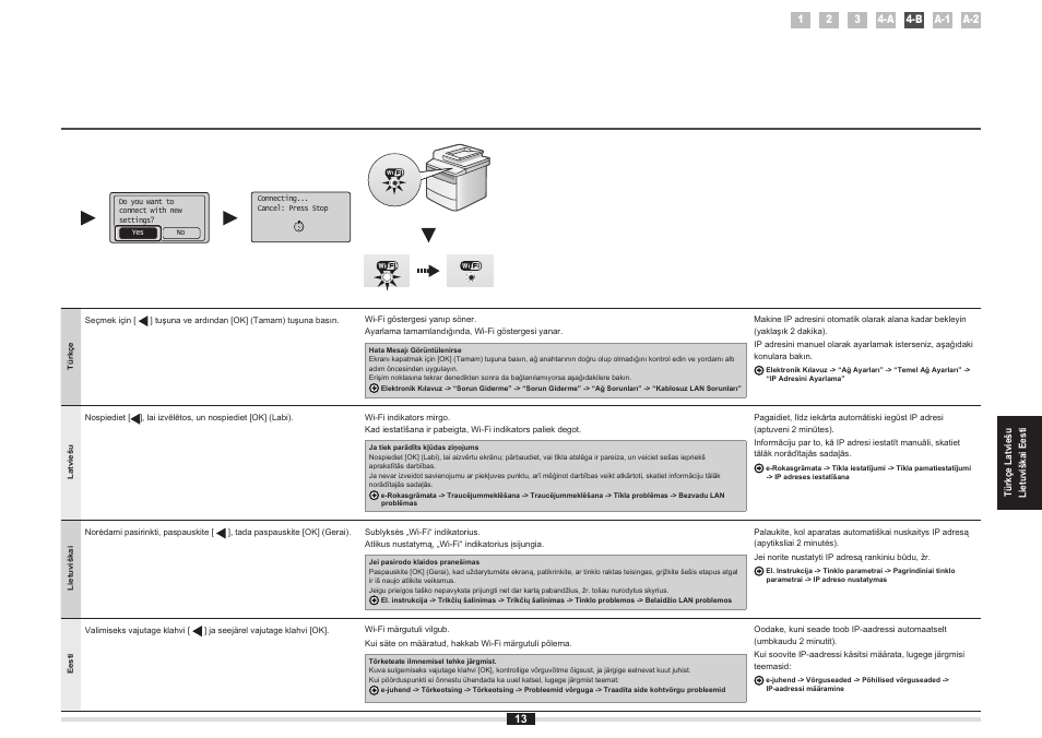 Canon i-SENSYS MF5980dw User Manual | Page 85 / 128