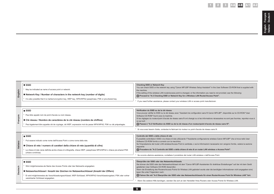Canon i-SENSYS MF5980dw User Manual | Page 9 / 128