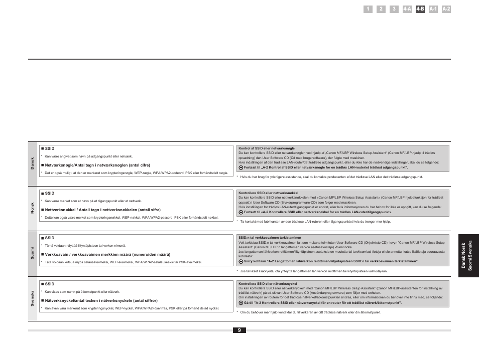 Canon i-SENSYS MF5980dw User Manual | Page 99 / 128