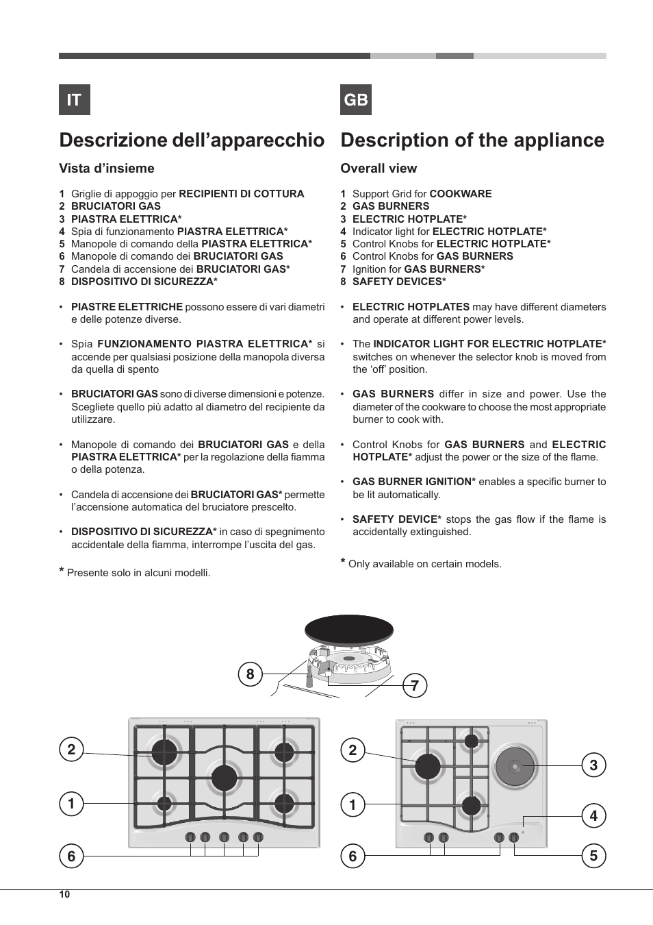 Descrizione dell’apparecchio, Description of the appliance | Hotpoint Ariston PC 640 T (AN) R-HA  EU User Manual | Page 10 / 88