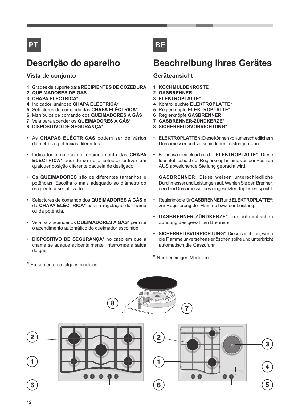 Descrição do aparelho, Beschreibung ihres gerätes | Hotpoint Ariston PC 640 T (AN) R-HA  EU User Manual | Page 12 / 88