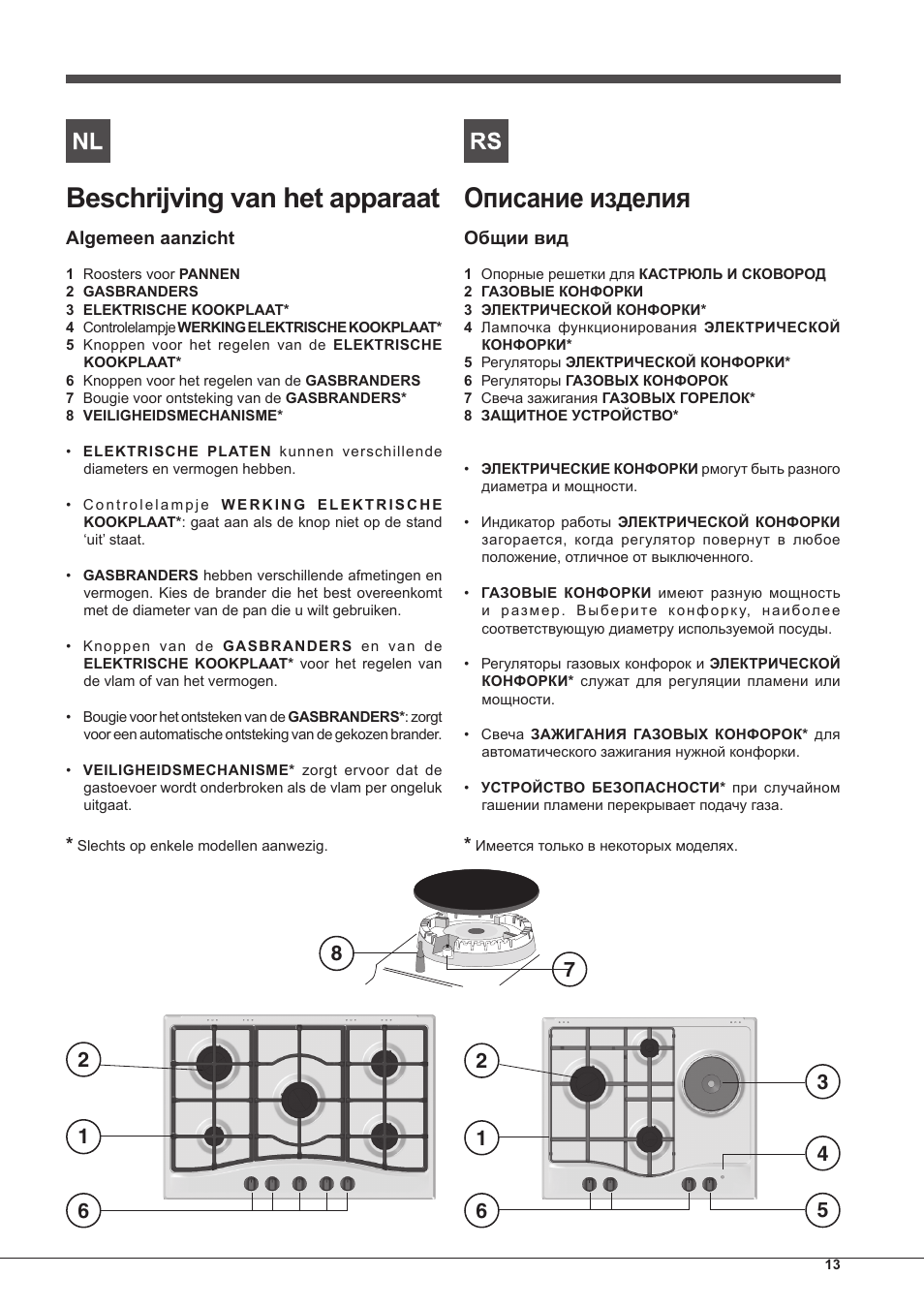 Beschrijving van het apparaat, Описание изделия | Hotpoint Ariston PC 640 T (AN) R-HA  EU User Manual | Page 13 / 88