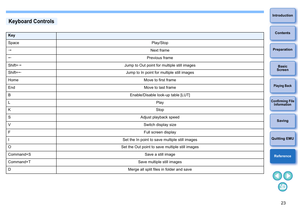 Keyboard controls | Canon EOS-1D C User Manual | Page 23 / 25