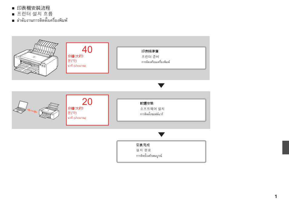 ลำดับงานการติดตั้งเครื่องพิมพ | Canon PIXMA PRO-1 User Manual | Page 242 / 274