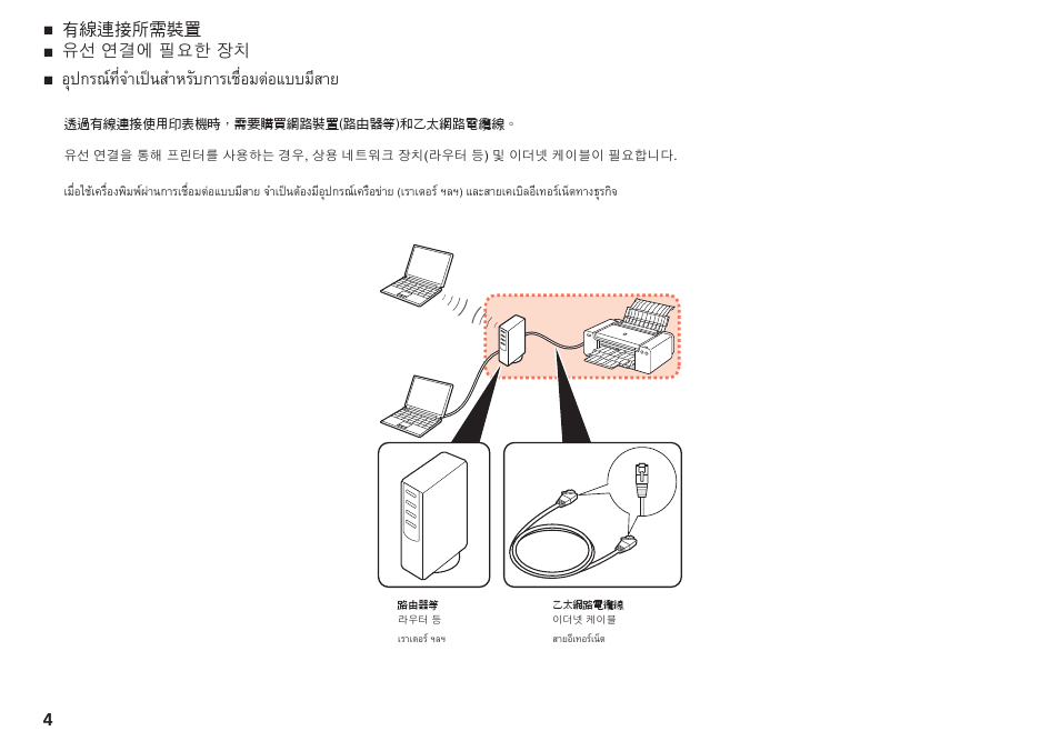 อุปกรณ์ที่จำเป็นสำหรับการเชื่อมต่อแบบมีสาย | Canon PIXMA PRO-1 User Manual | Page 245 / 274