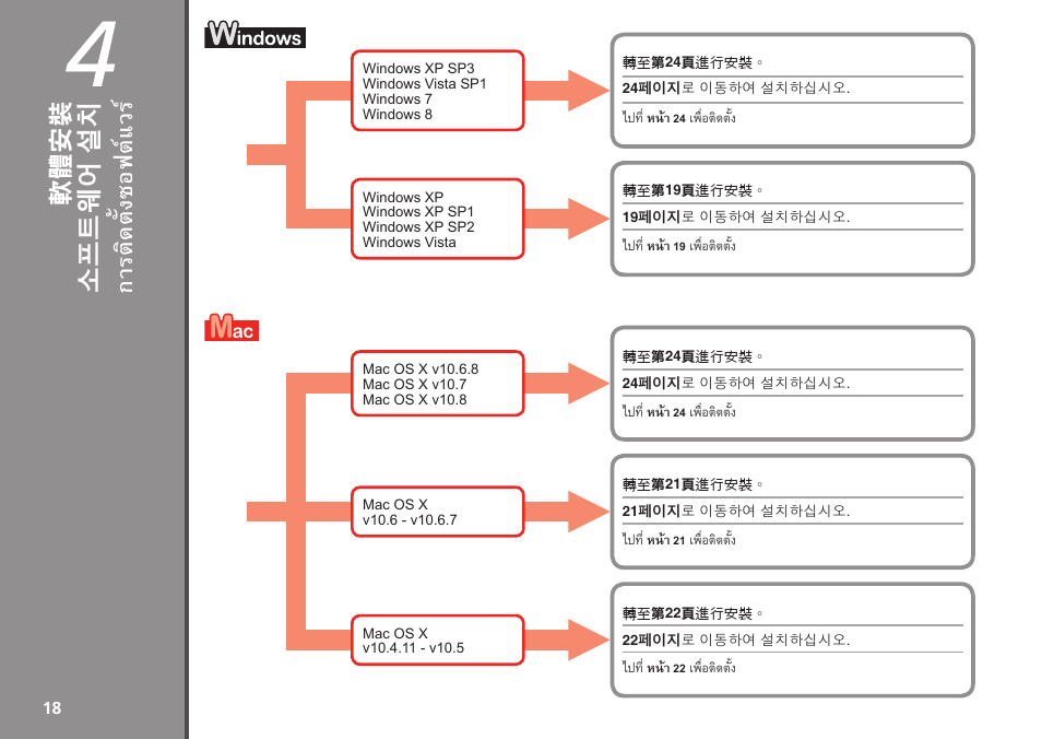 กา รติ ดตั้ งซ อฟ ต์แ วร, 軟體 安 裝 | Canon PIXMA PRO-1 User Manual | Page 259 / 274