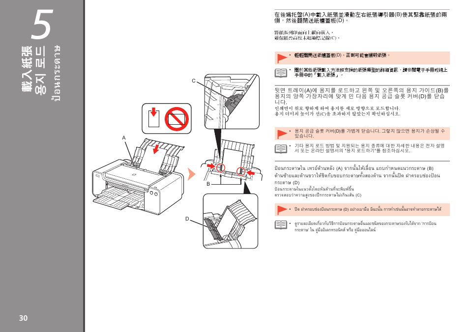 ป้อ นก ระ ดา ษ, 용지 로 드, 載入 紙 張 | Canon PIXMA PRO-1 User Manual | Page 271 / 274