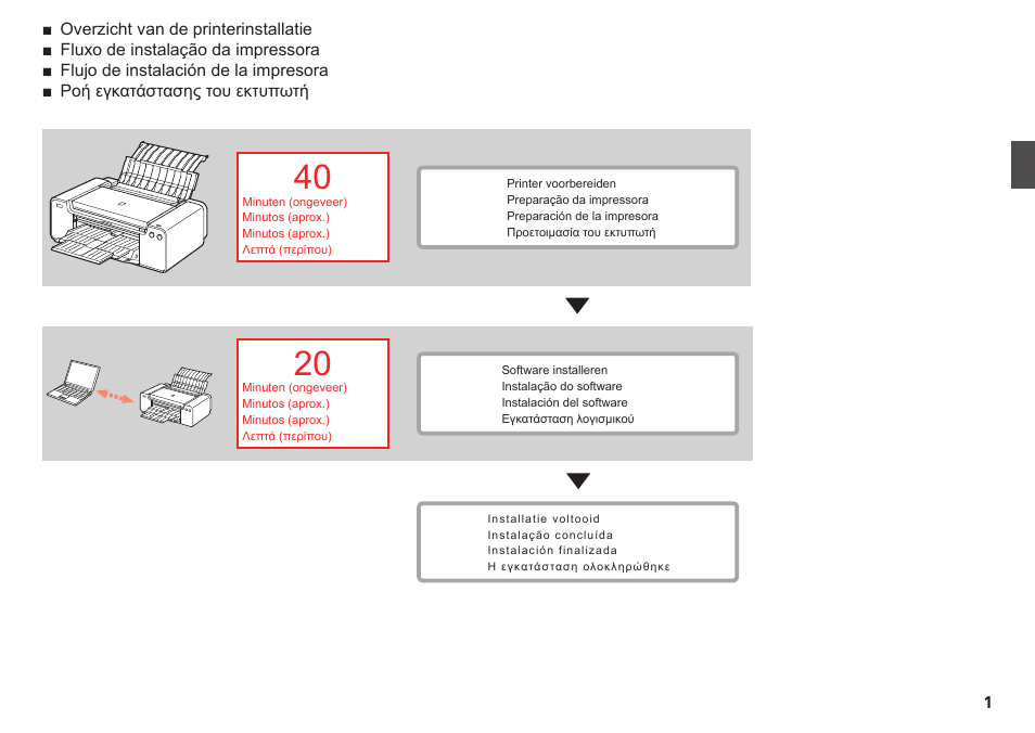 Canon PIXMA PRO-1 User Manual | Page 38 / 274