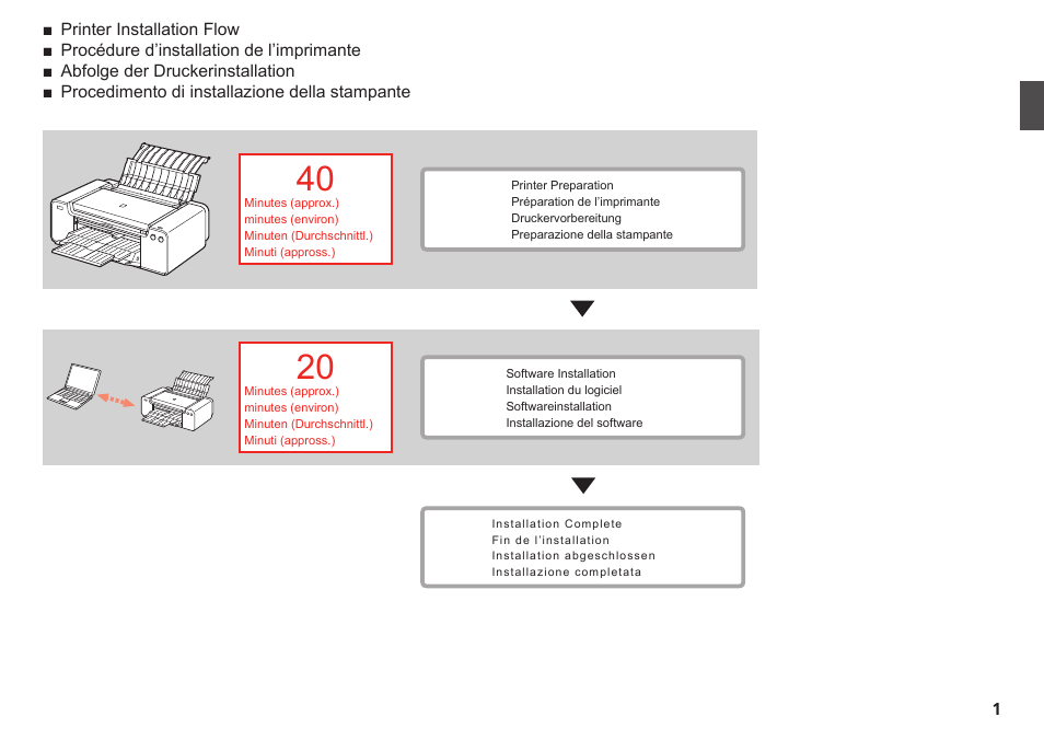 Canon PIXMA PRO-1 User Manual | Page 4 / 274