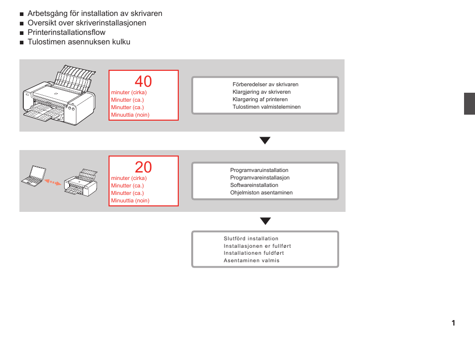 Canon PIXMA PRO-1 User Manual | Page 72 / 274