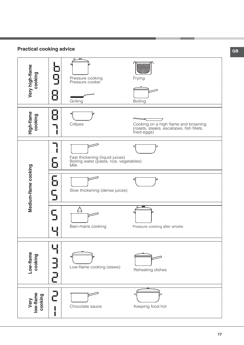 Hotpoint Ariston KIC 644 X User Manual | Page 17 / 84