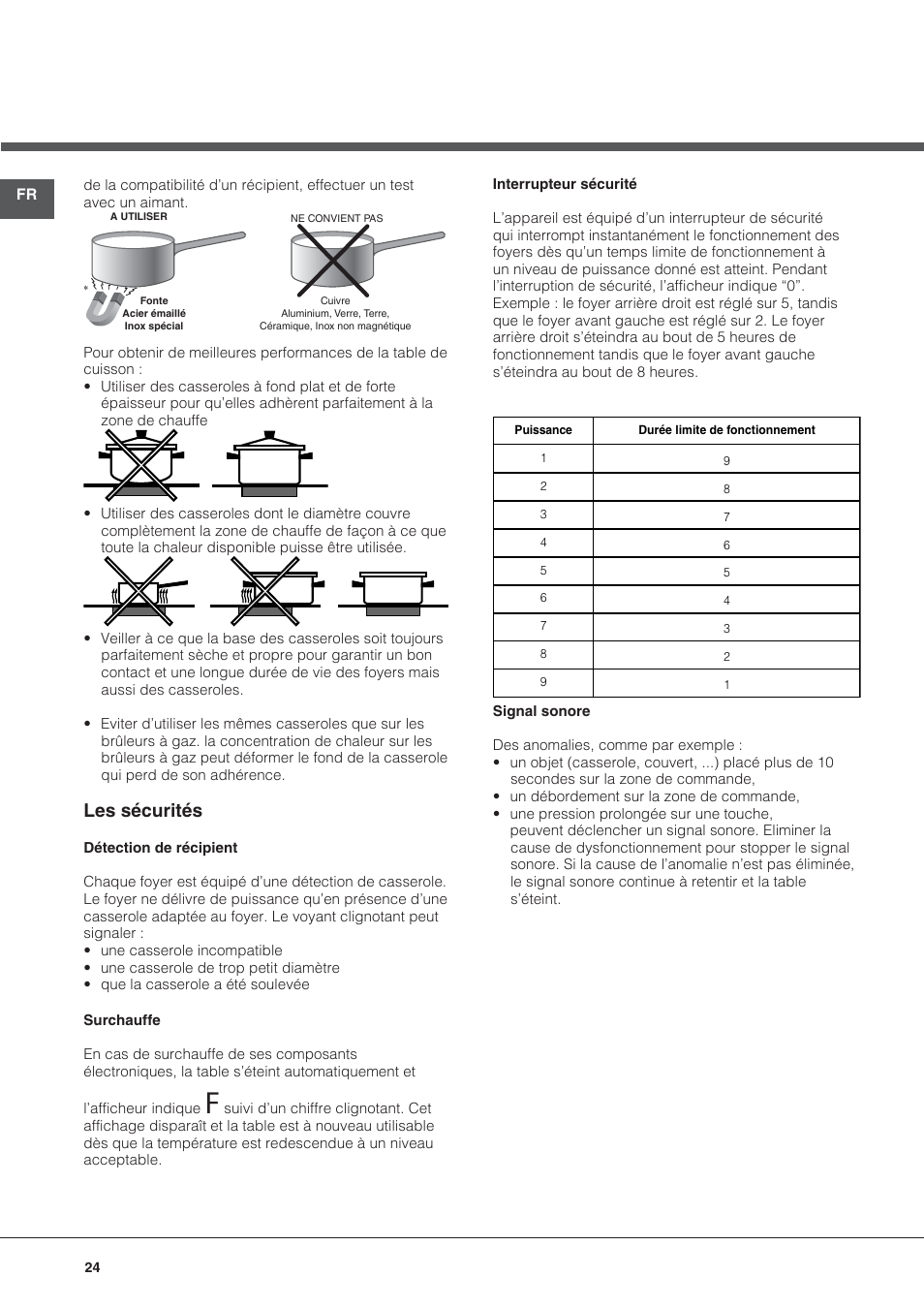 Les sécurités | Hotpoint Ariston KIC 644 X User Manual | Page 24 / 84