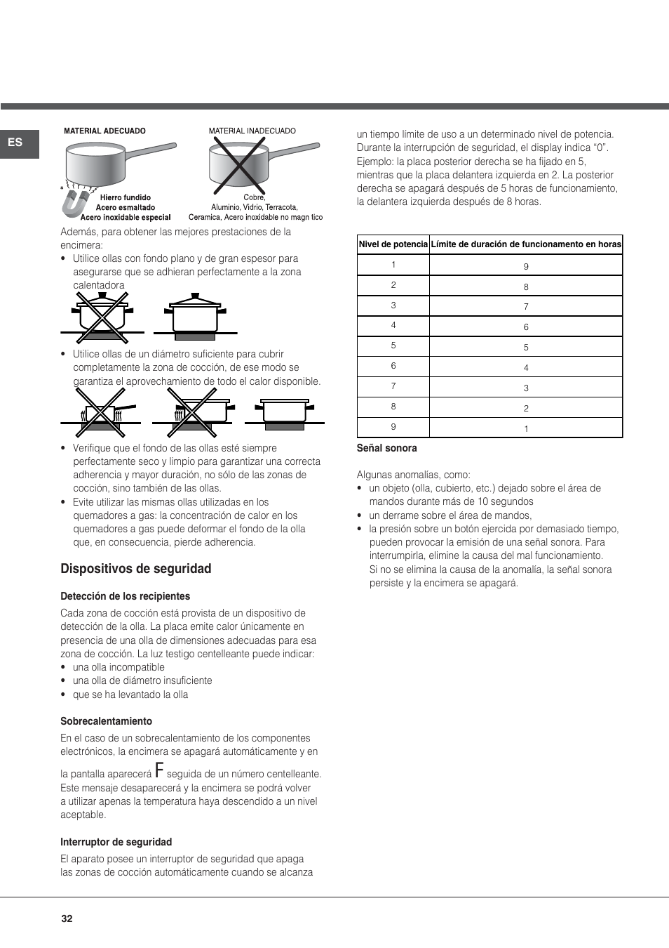 Dispositivos de seguridad | Hotpoint Ariston KIC 644 X User Manual | Page 32 / 84