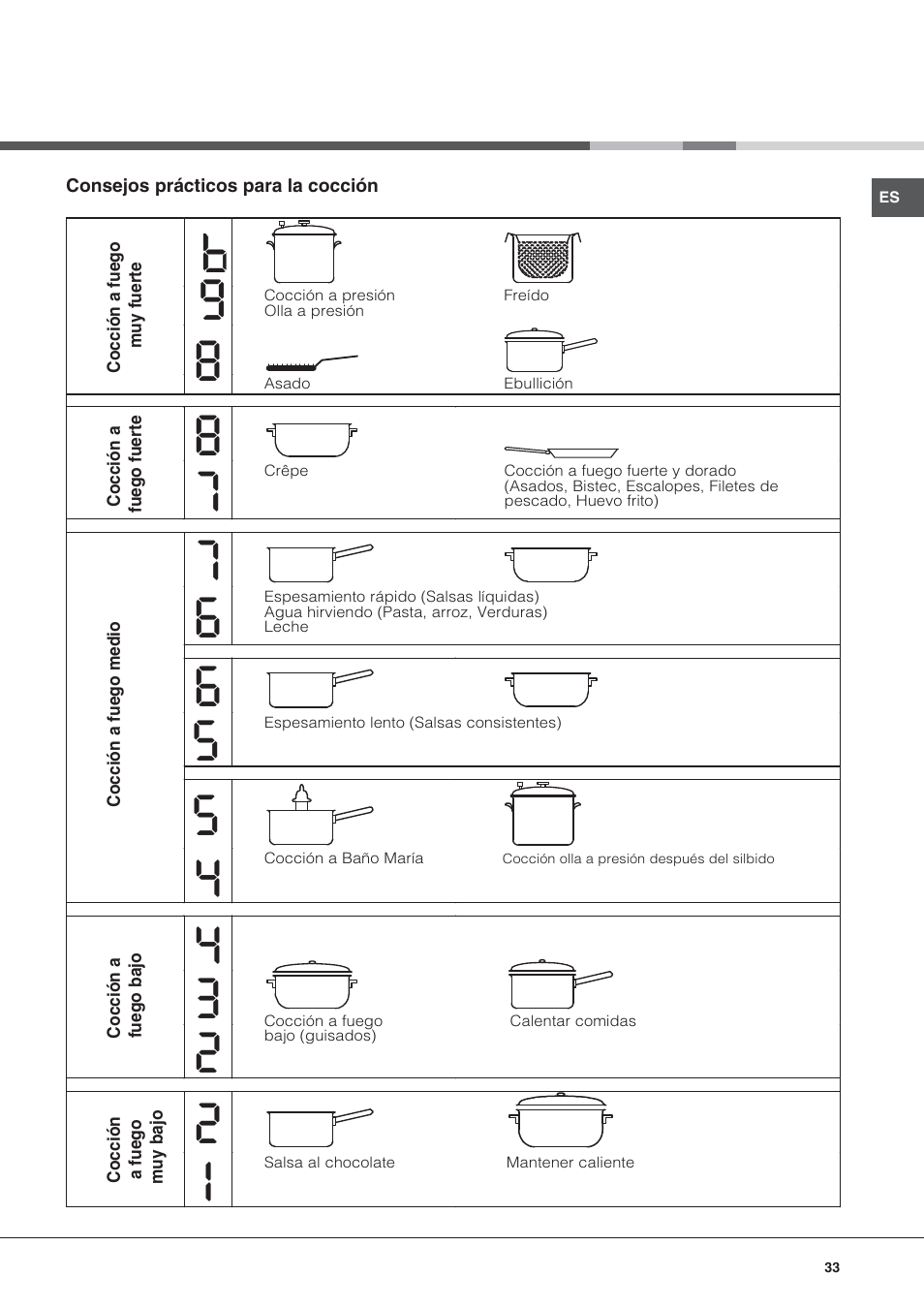 Hotpoint Ariston KIC 644 X User Manual | Page 33 / 84