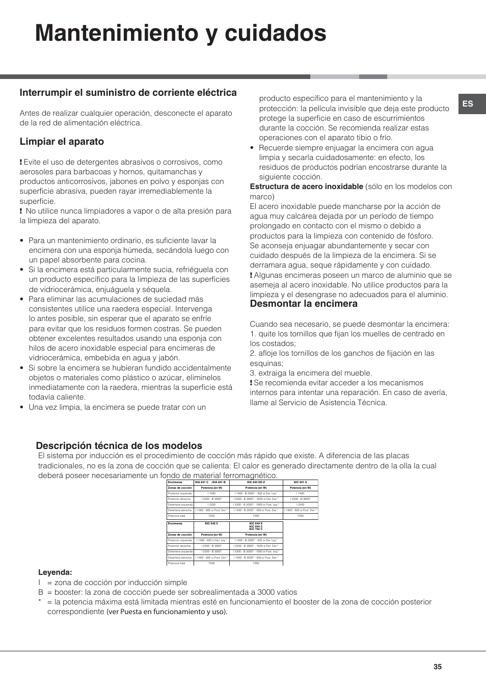 Mantenimiento y cuidados, Interrumpir el suministro de corriente eléctrica, Limpiar el aparato | Desmontar la encimera, Descripción técnica de los modelos | Hotpoint Ariston KIC 644 X User Manual | Page 35 / 84