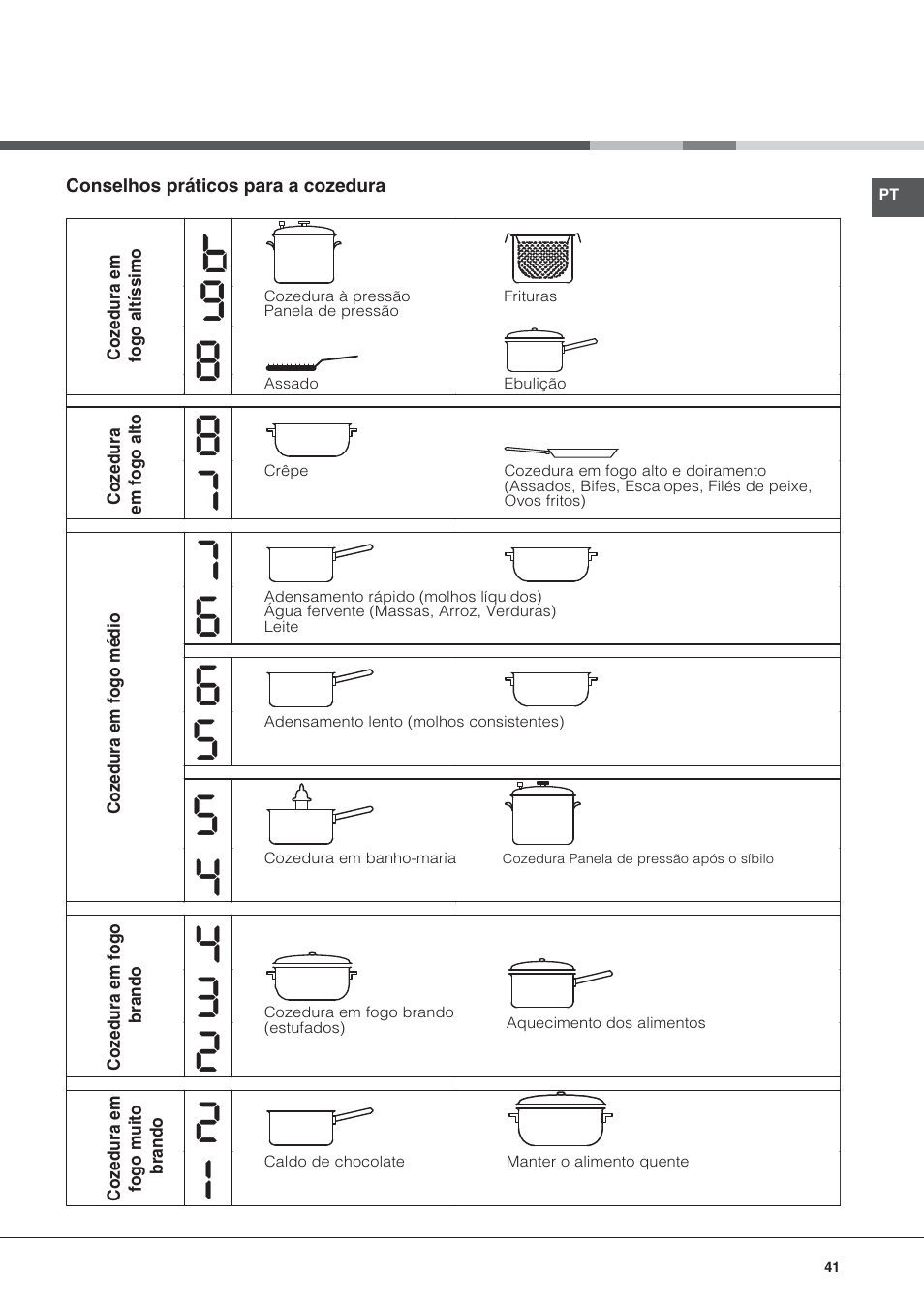 Hotpoint Ariston KIC 644 X User Manual | Page 41 / 84