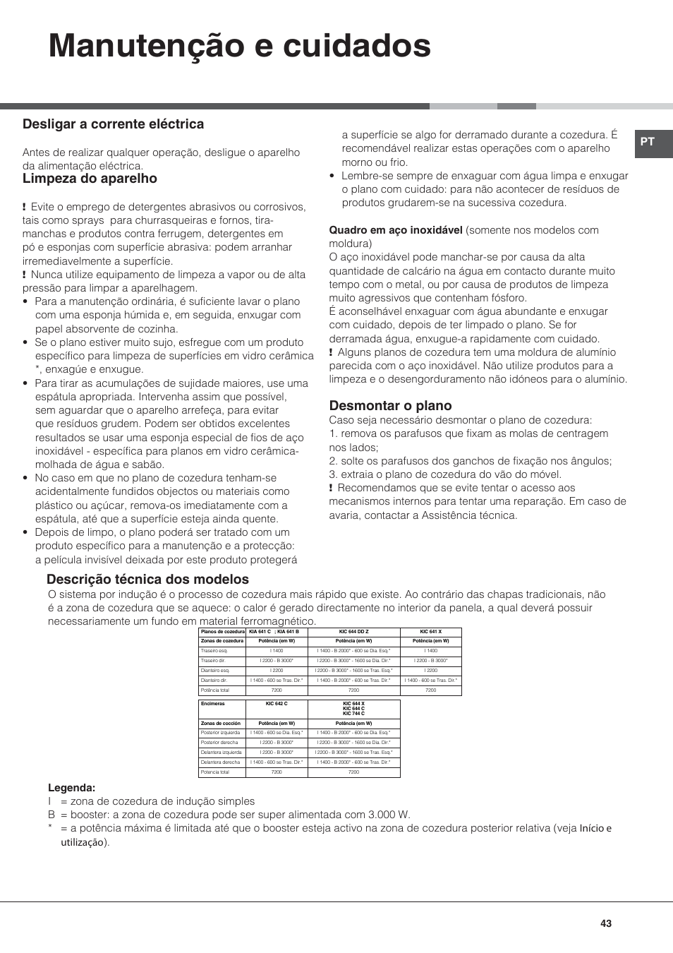 Manutenção e cuidados, Desligar a corrente eléctrica, Limpeza do aparelho | Desmontar o plano, Descrição técnica dos modelos | Hotpoint Ariston KIC 644 X User Manual | Page 43 / 84