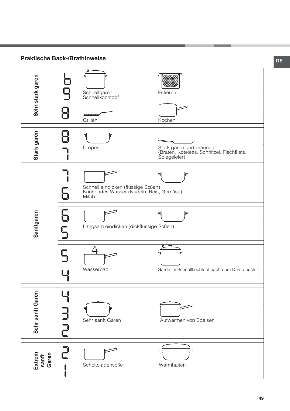 Hotpoint Ariston KIC 644 X User Manual | Page 49 / 84