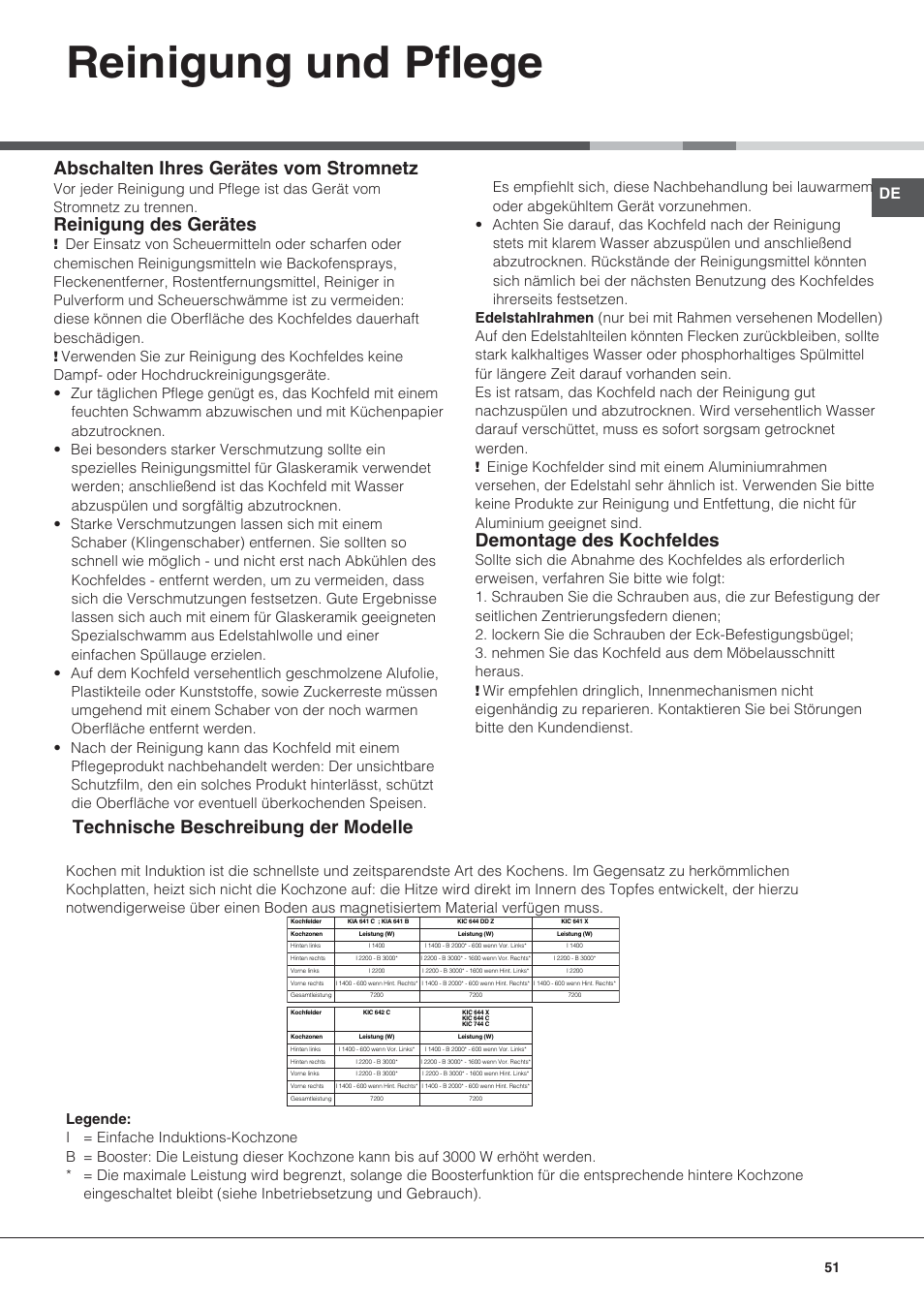 Reinigung und pflege, Abschalten ihres gerätes vom stromnetz, Reinigung des gerätes | Demontage des kochfeldes, Technische beschreibung der modelle | Hotpoint Ariston KIC 644 X User Manual | Page 51 / 84