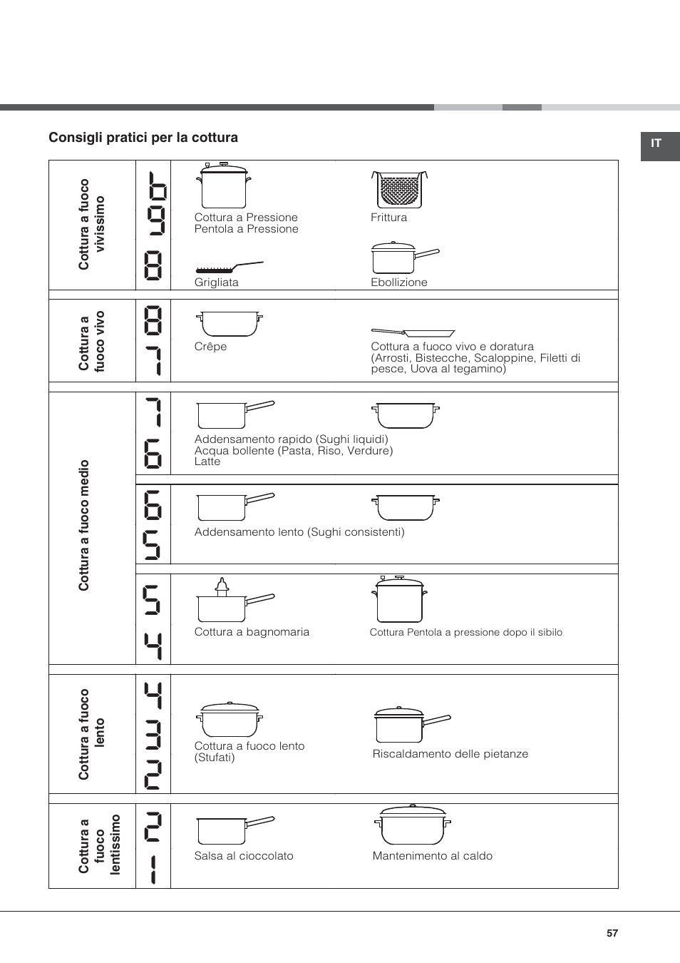 Hotpoint Ariston KIC 644 X User Manual | Page 57 / 84