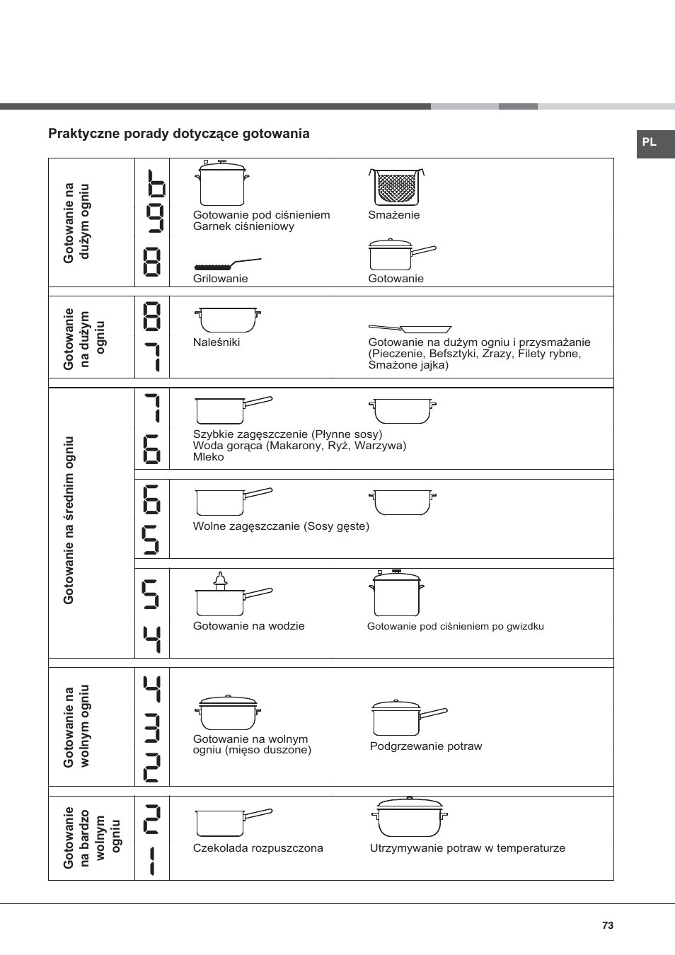 Hotpoint Ariston KIC 644 X User Manual | Page 73 / 84