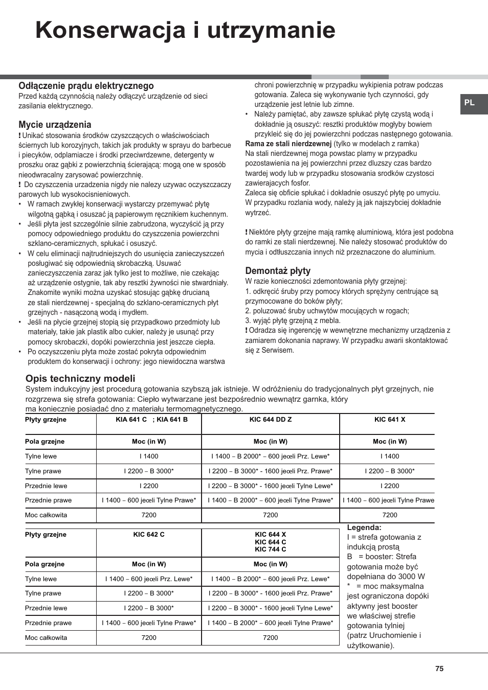 Konserwacja i utrzymanie, Odłączenie prądu elektrycznego, Mycie urządzenia | Demontaż płyty, Opis techniczny modeli | Hotpoint Ariston KIC 644 X User Manual | Page 75 / 84