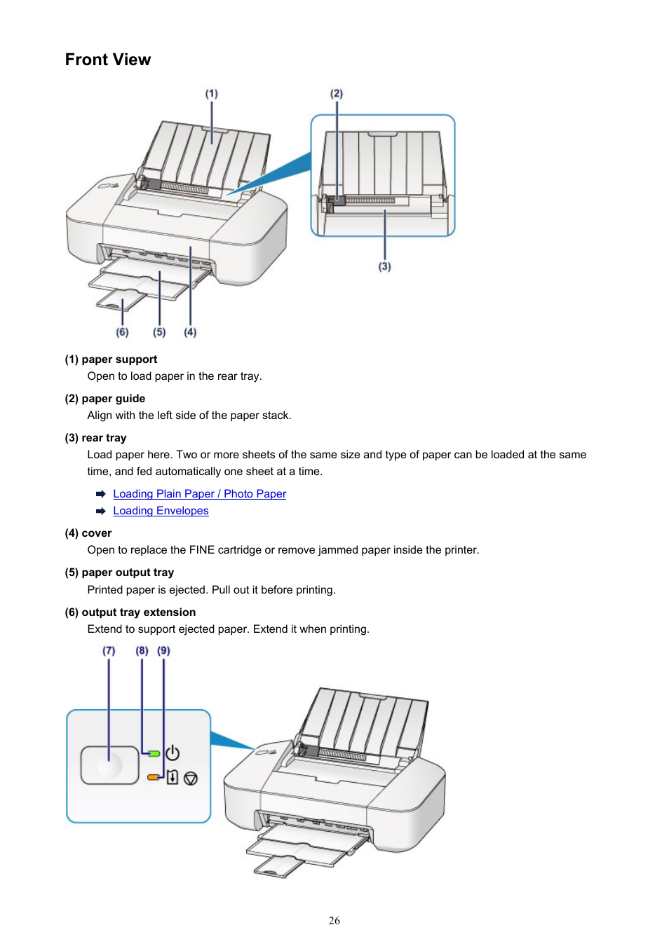 Front view | Canon PIXMA iP2850 User Manual | Page 26 / 246