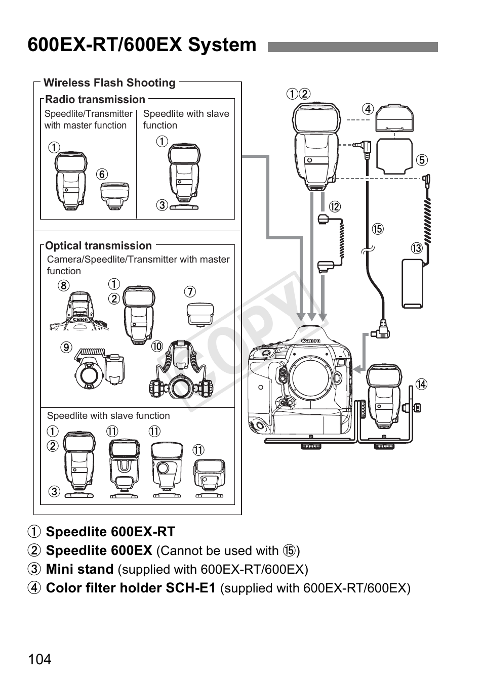 Cop y | Canon Speedlite 600EX-RT User Manual | Page 106 / 372