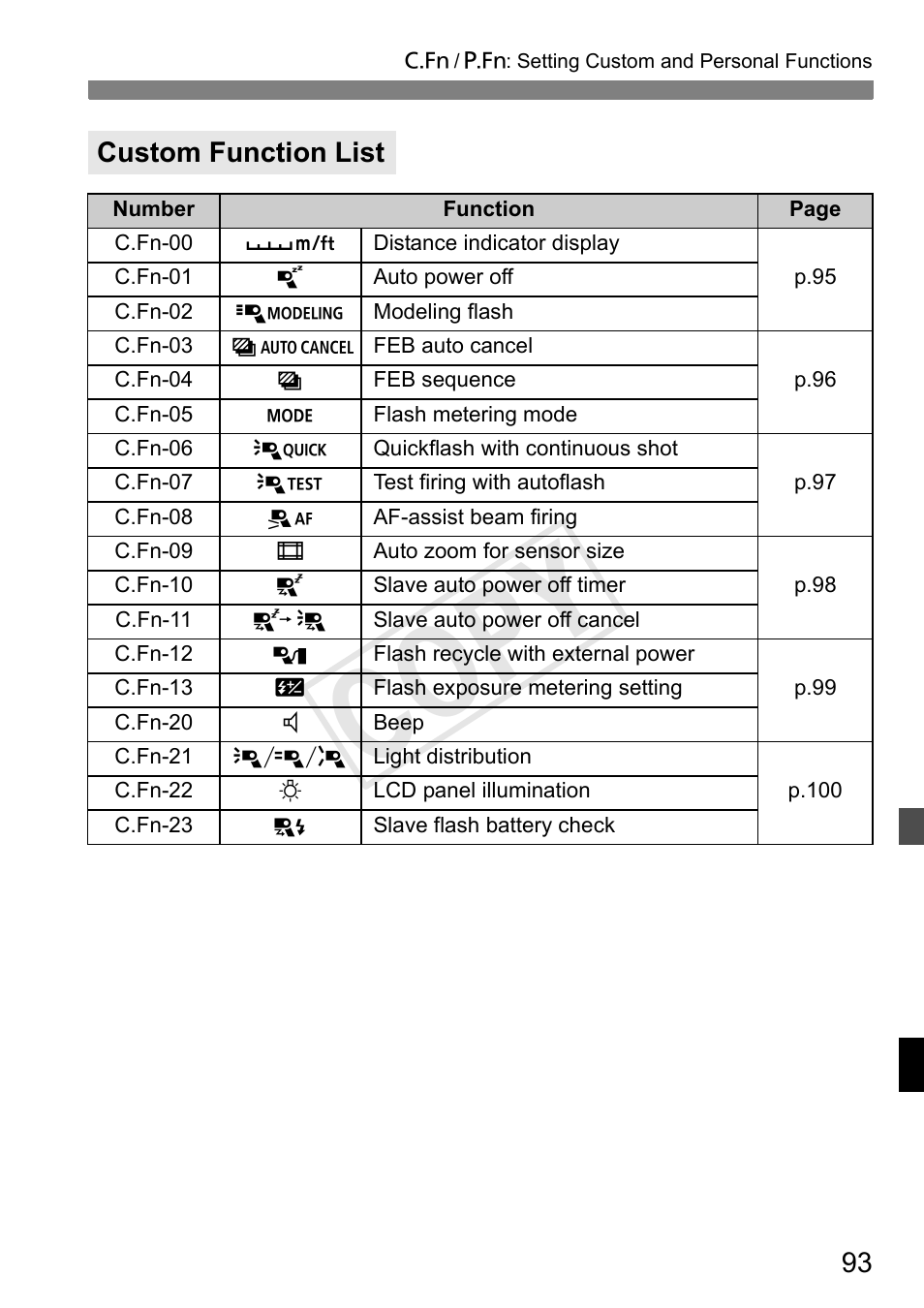 Cop y, Custom function list | Canon Speedlite 600EX-RT User Manual | Page 95 / 372